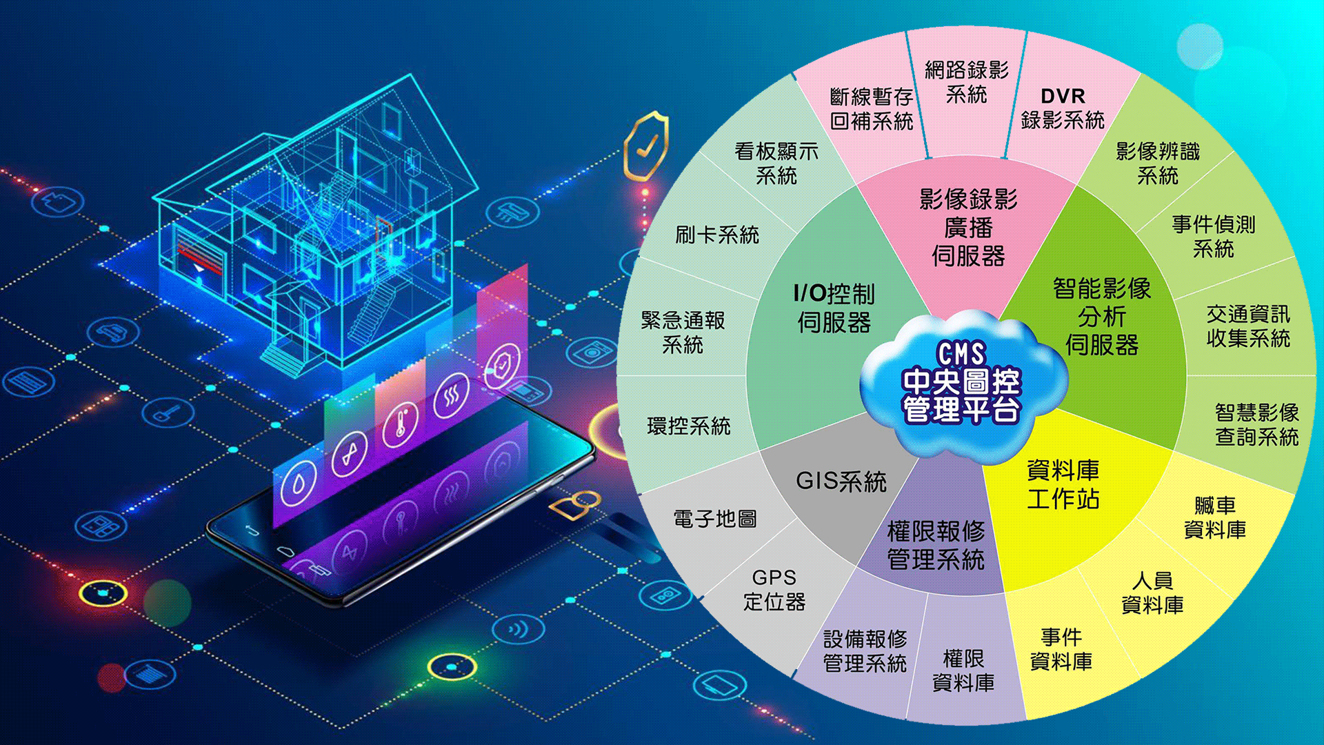 貨櫃智慧環控管理 
