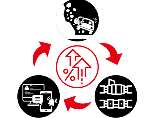 Enhancing Safety Management Capability