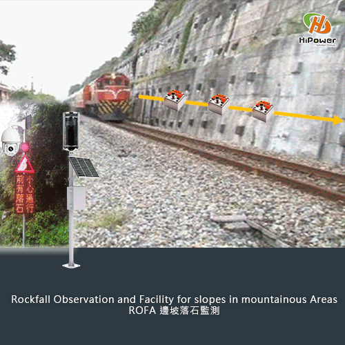 Slope Detection Management Along the Road