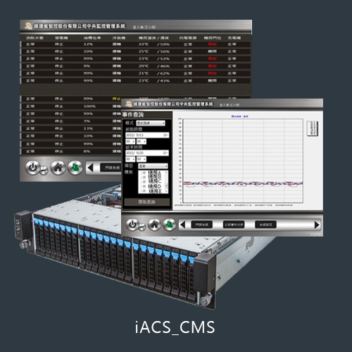 Intelligence Access Control System